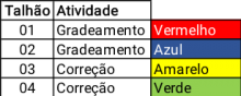 A07 - Operaçoes agricolas